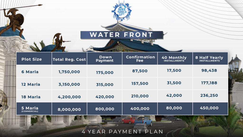 Blue world city water front payment plan