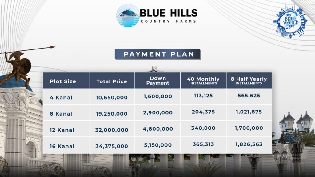 blue hills payment plan
