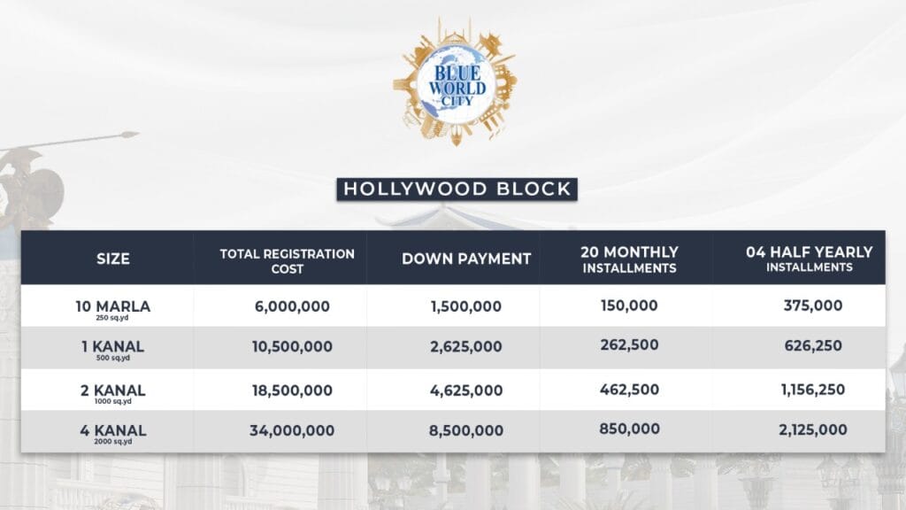 blue world city hollywood block payment plan