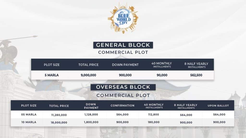 Blue world city general payment plan