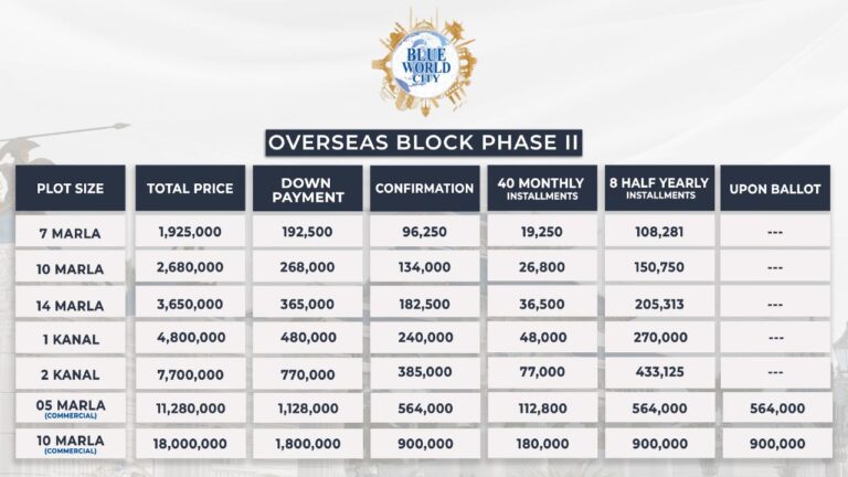 Blue world city overseas block phase 2 payment plan