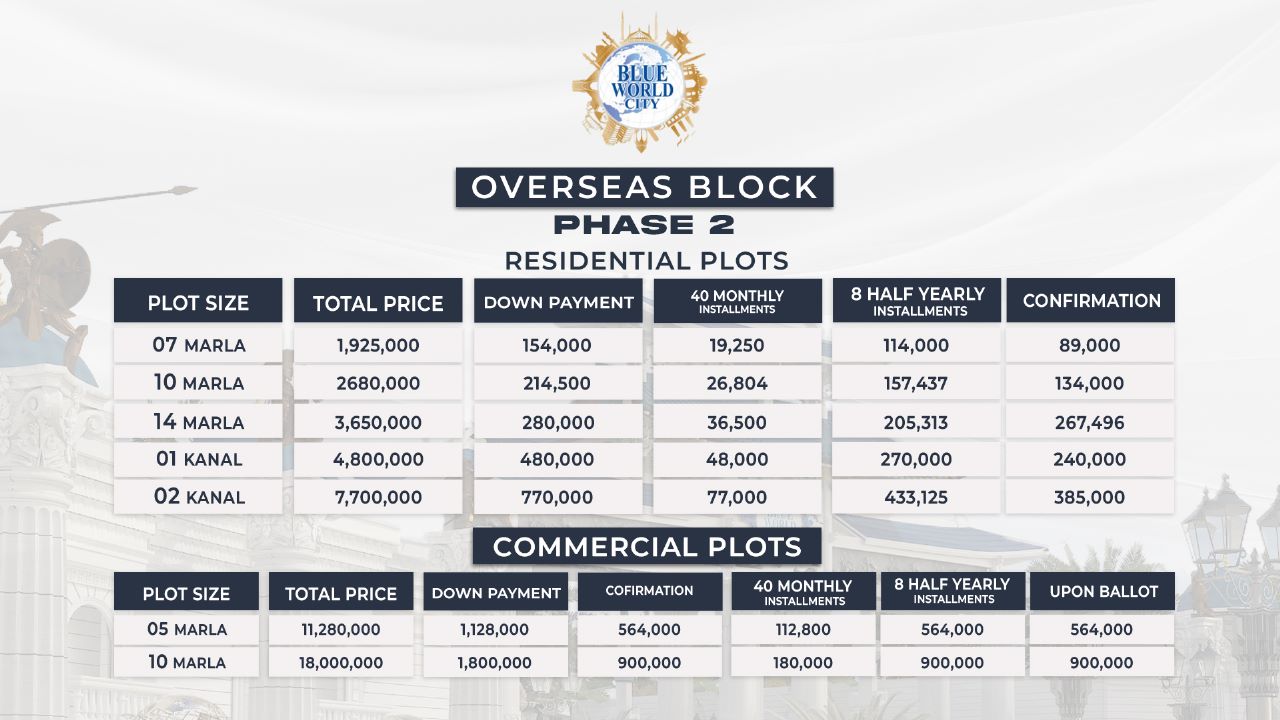 Blue World City Overseas Block Payment Plan