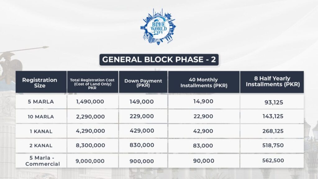 Blue World City General Block Payment Plan