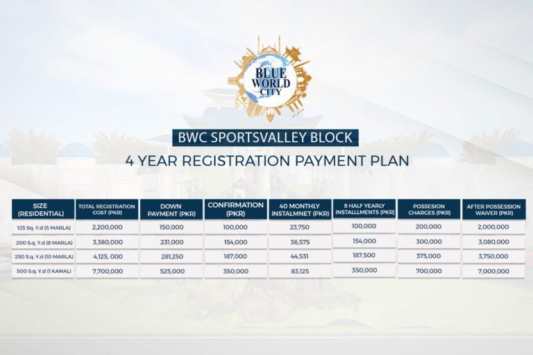 Sports Valley Payment Plan